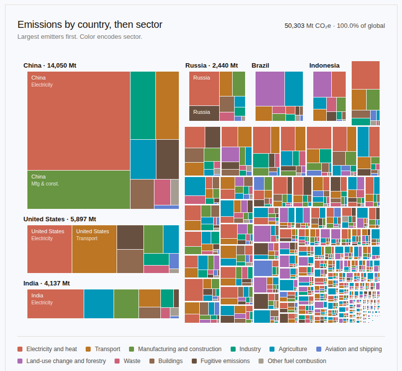 Emissions Treemap preview